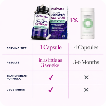 Activara™ - Hair Growth Activate Capsules