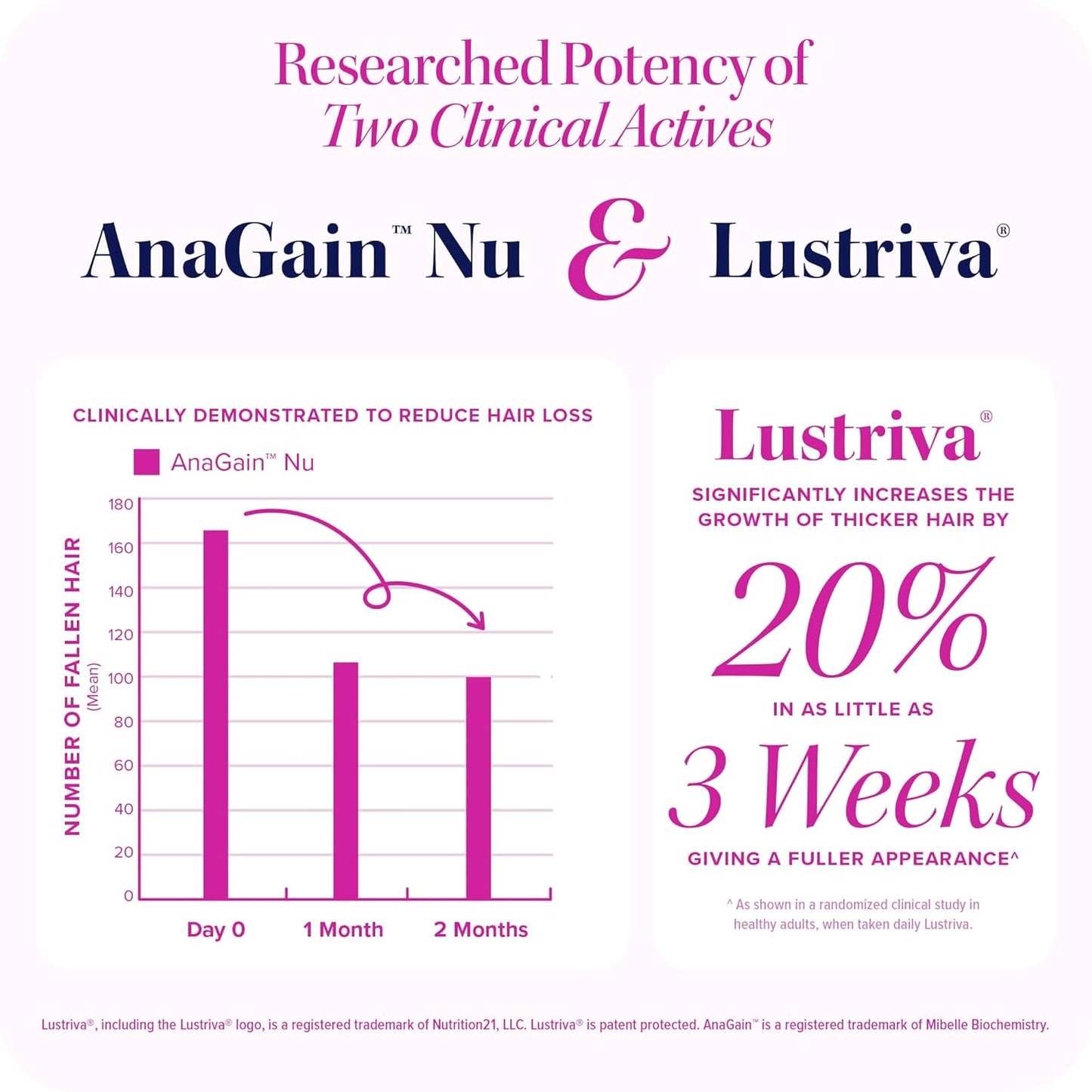 Activara™ - Hair Growth Activate Capsules