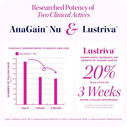 Activara™ - Hair Growth Activate Capsules